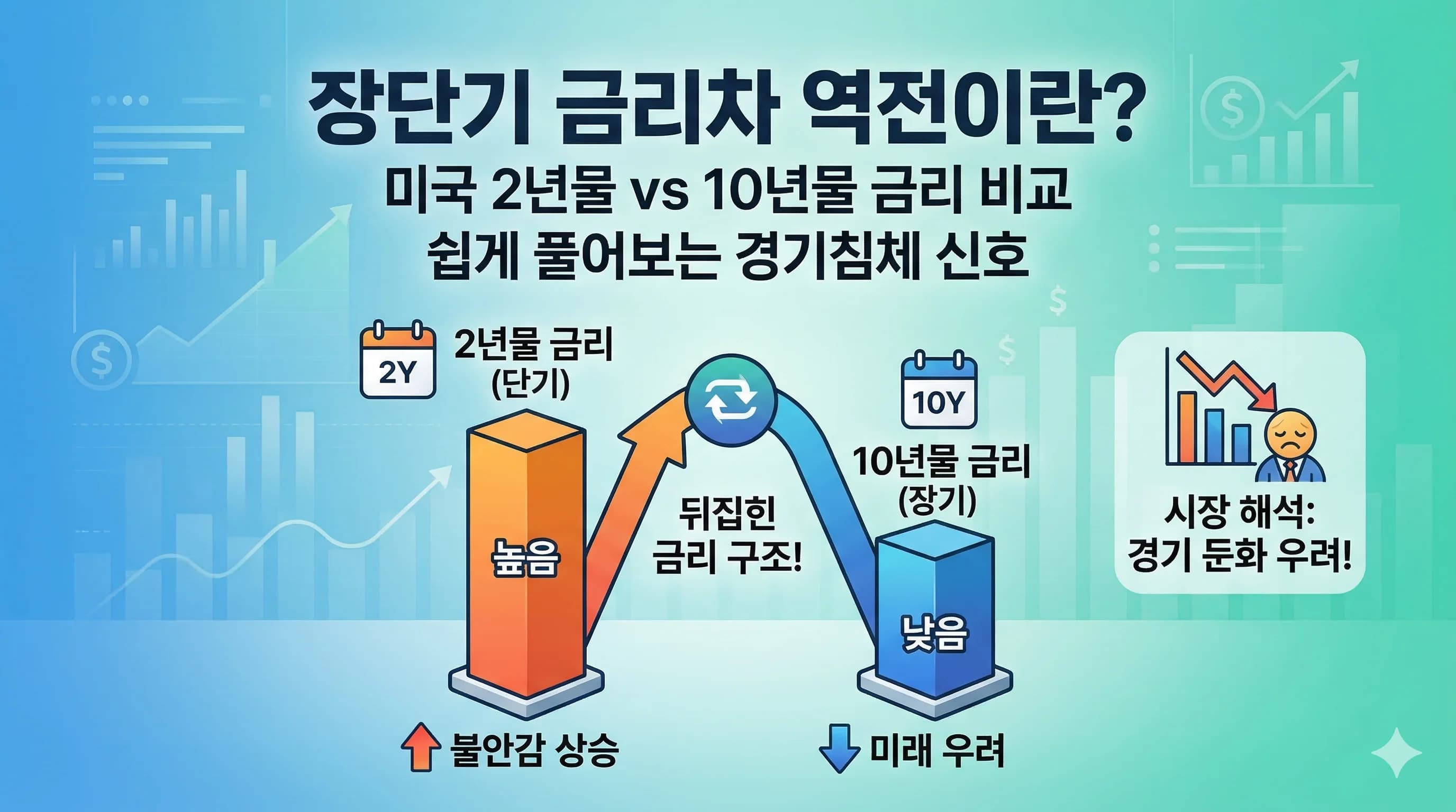 장단기 금리차 역전이란? 미국 2년물과 10년물 금리 차이 설명