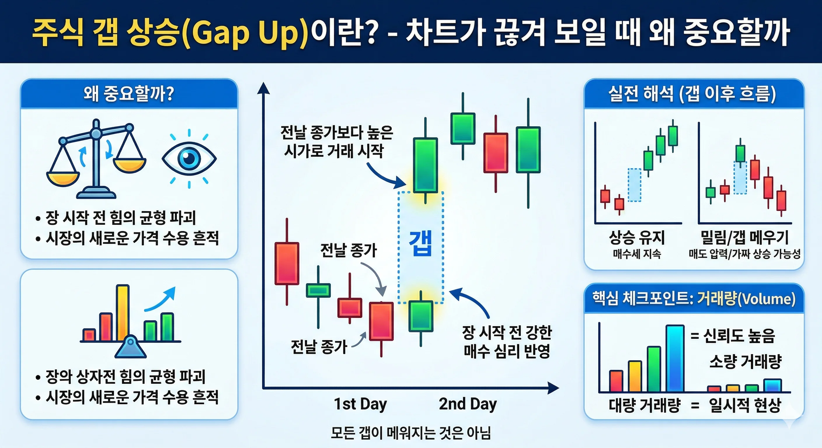 주식 갭 상승 뜻 | 차트가 끊겨 보일 때 왜 중요할까