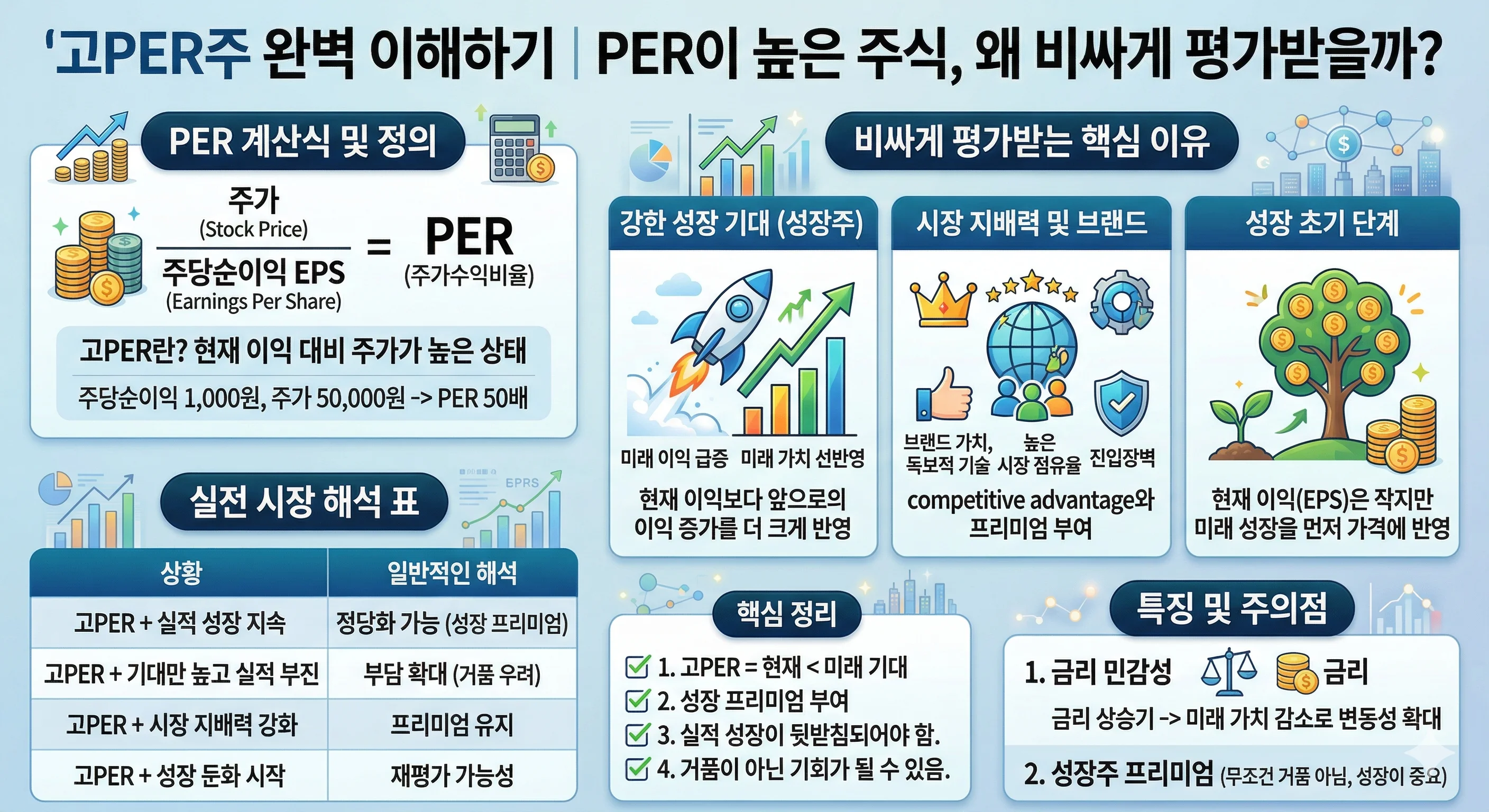 고PER주 뜻 | PER이 높은 주식이 시장에서 비싸게 평가받는 이유