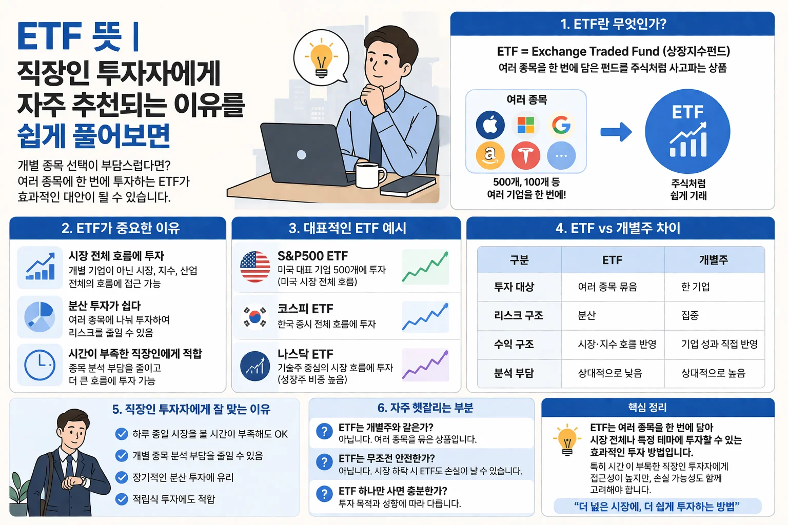 ETF 뜻 | 직장인 투자자에게 자주 추천되는 이유를 쉽게 풀어보면